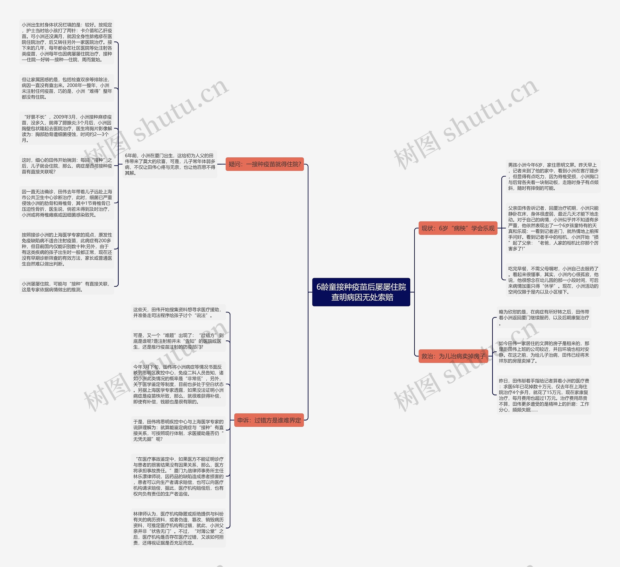 6龄童接种疫苗后屡屡住院 查明病因无处索赔 6龄童接种疫苗后屡屡住院 查明病因无处索赔