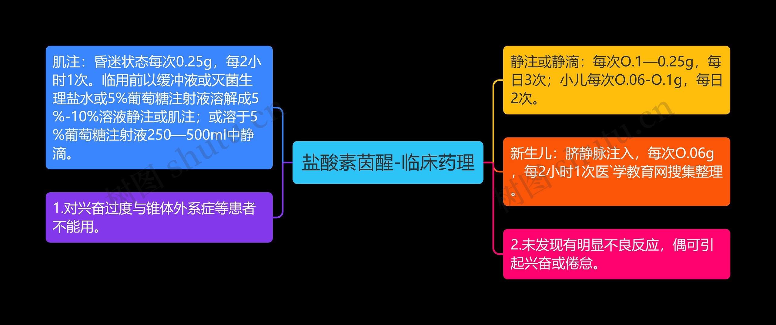 盐酸素茵醒-临床药理