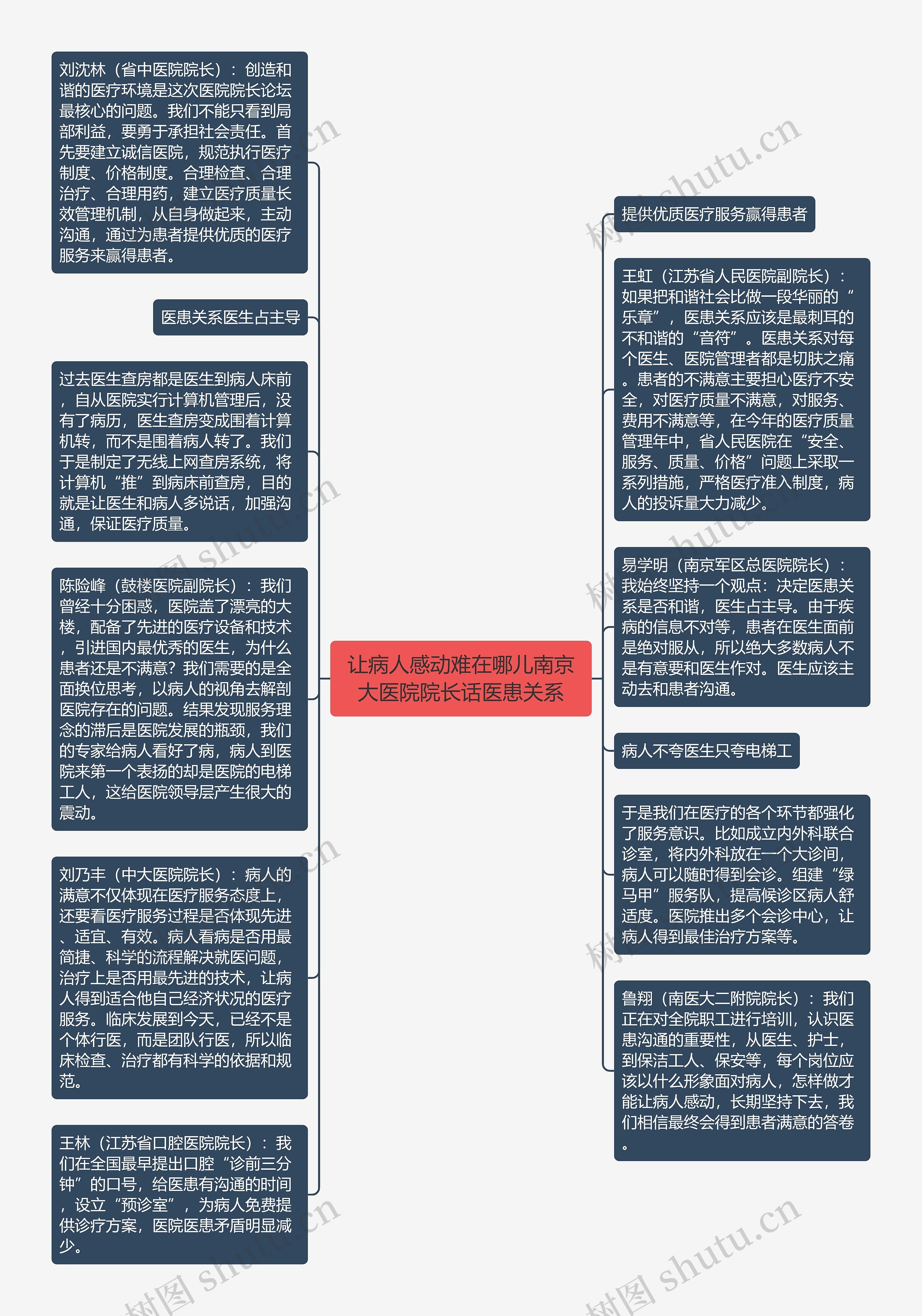 让病人感动难在哪儿南京大医院院长话医患关系思维导图