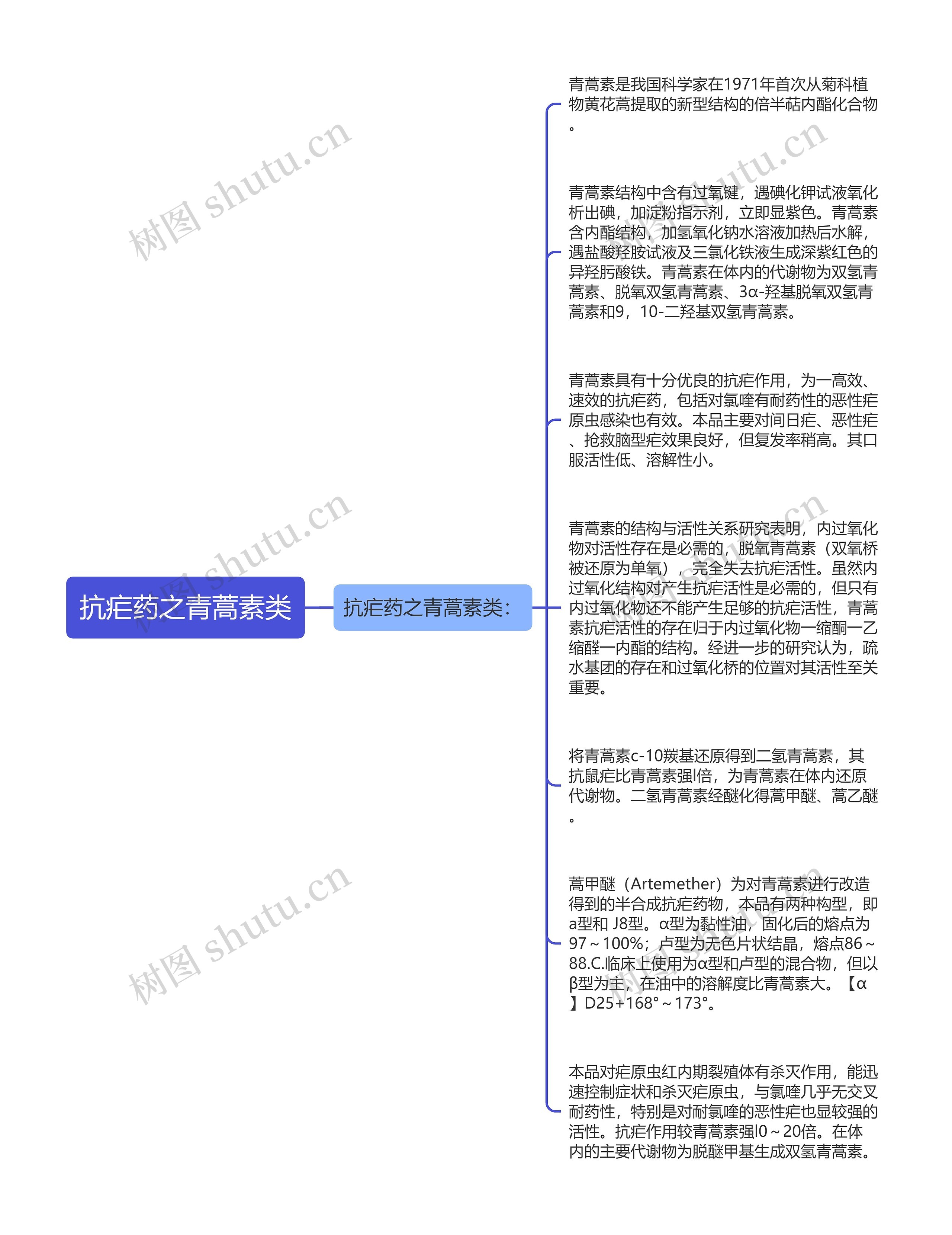 抗疟药之青蒿素类思维导图