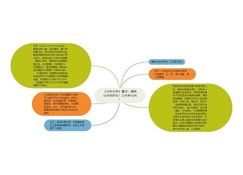 《分析化学》重点：醌类化合物研究！以丹参为例！