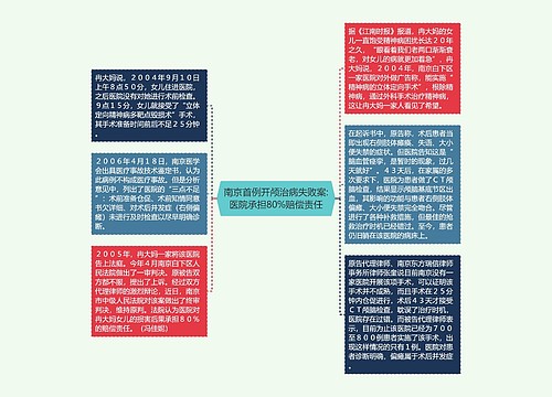 南京首例开颅治病失败案:医院承担80%赔偿责任