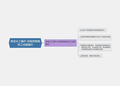 蒸发化工操作-初级药物制剂工技能操作