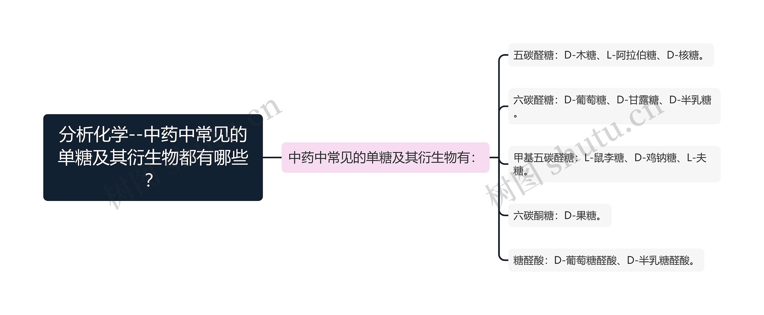 分析化学--中药中常见的单糖及其衍生物都有哪些？