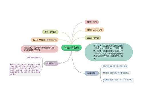 神曲-消食药思维导图