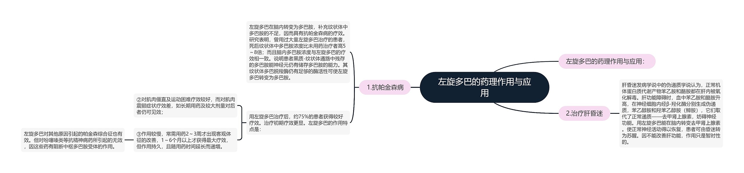 左旋多巴的药理作用与应用 左旋多巴的药理作用与应用