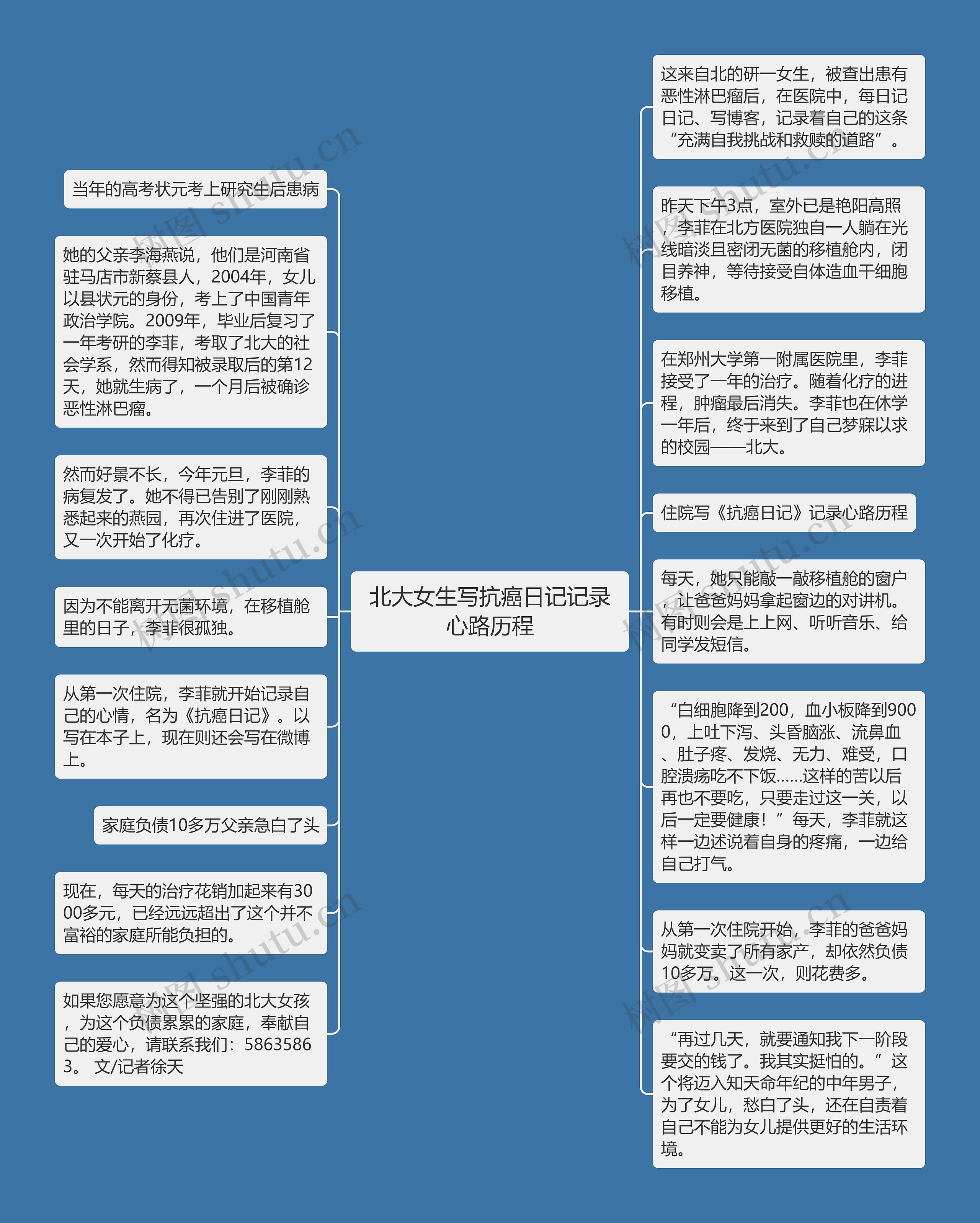 北大女生写抗癌日记记录心路历程思维导图