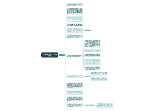 中药炮制的目的、方法与用量