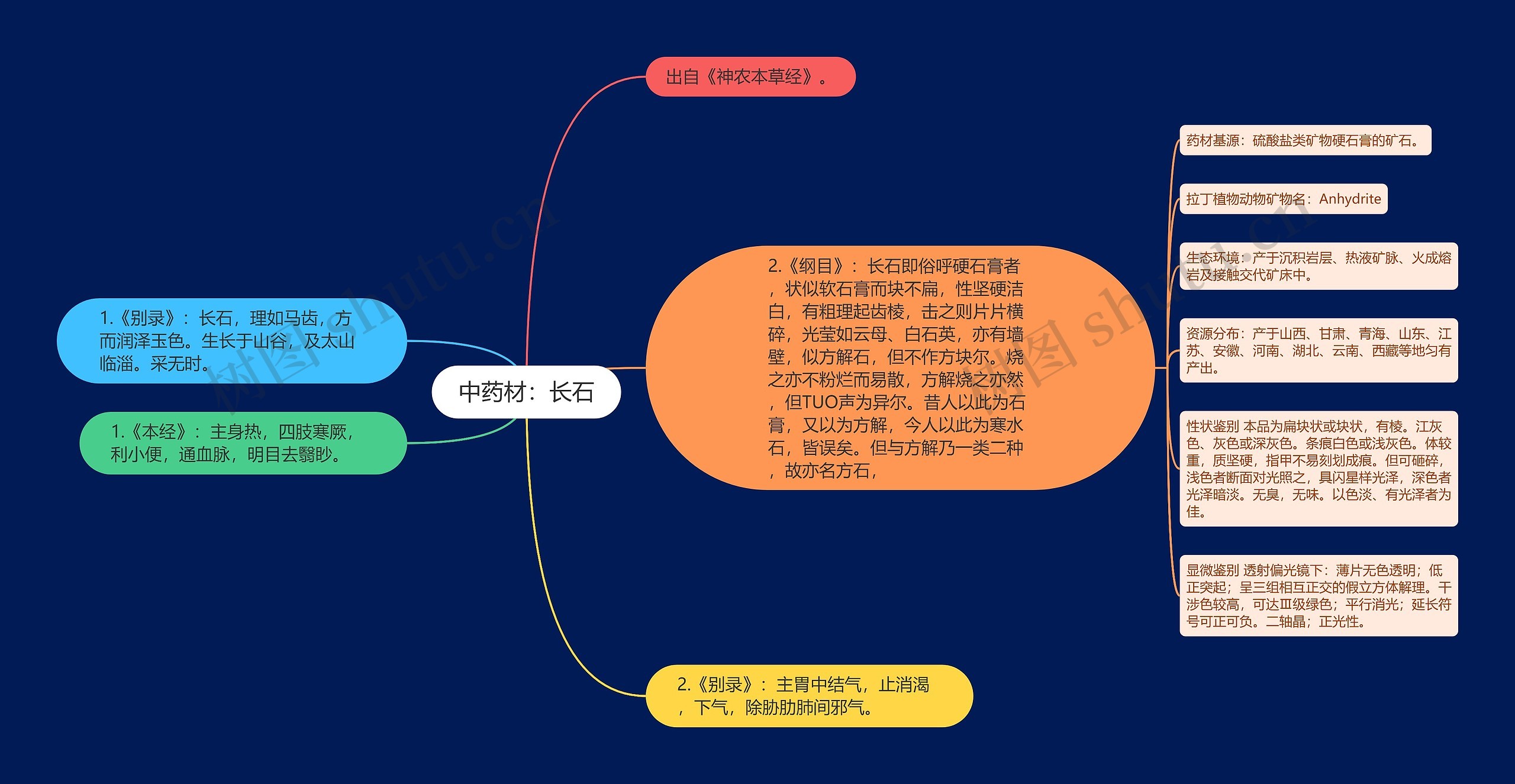 中药材：长石思维导图