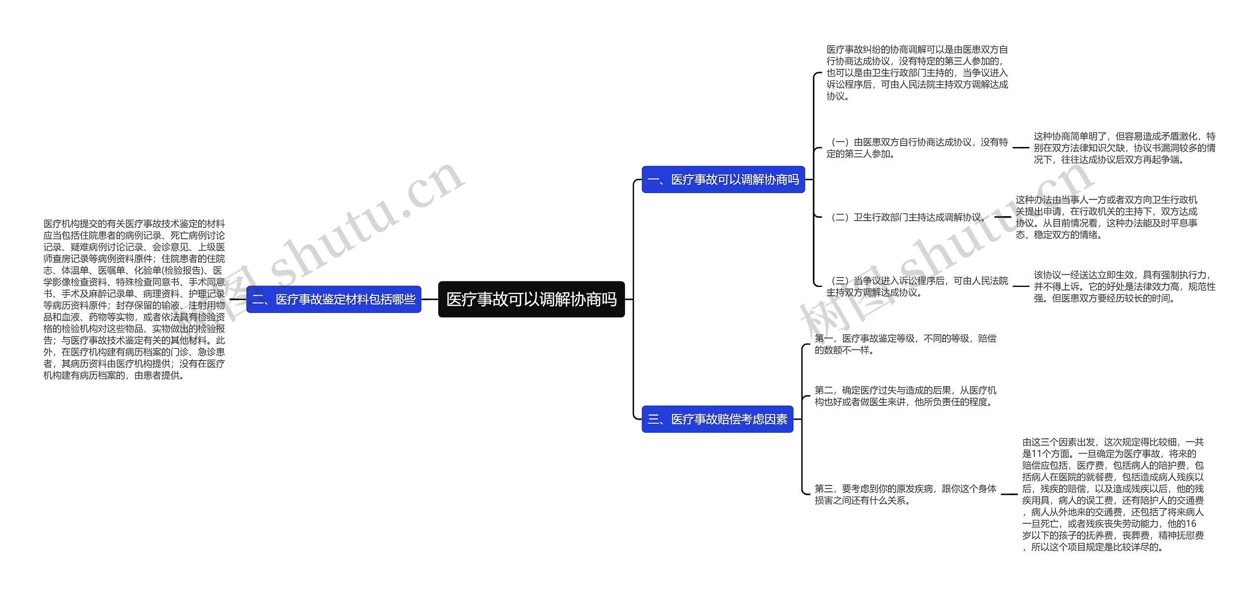 医疗事故可以调解协商吗