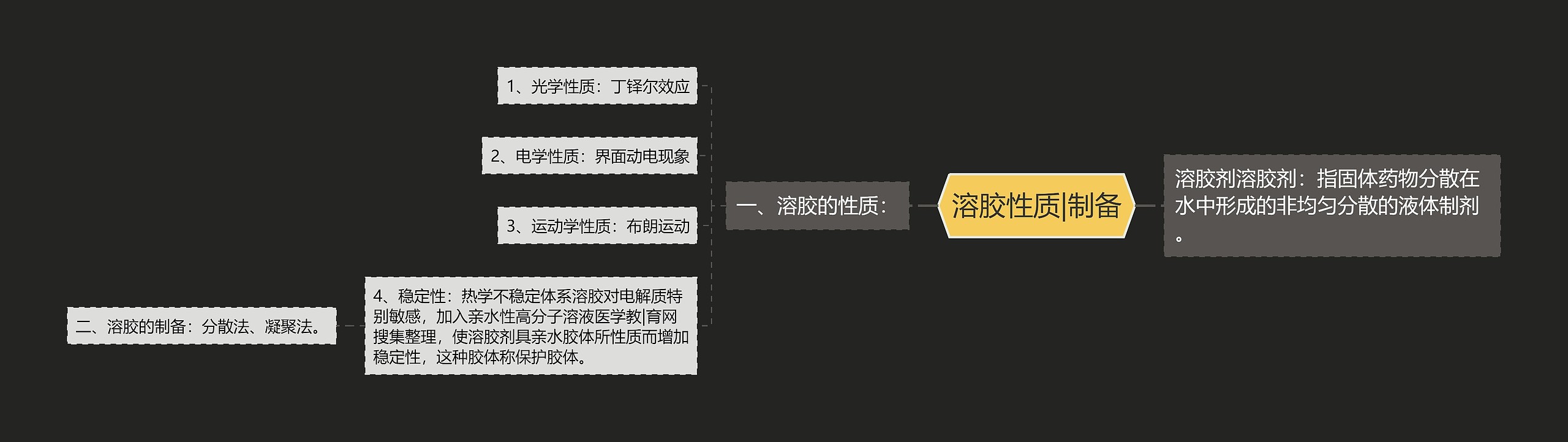 溶胶性质|制备 溶胶性质|制备