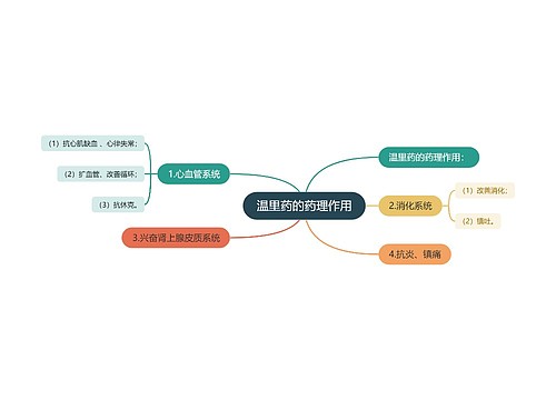 温里药的药理作用