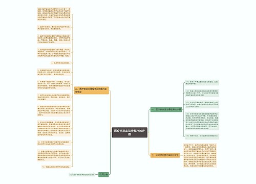 医疗事故走法律程序的步骤