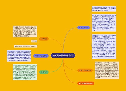 乌药的主要成分和作用思维导图