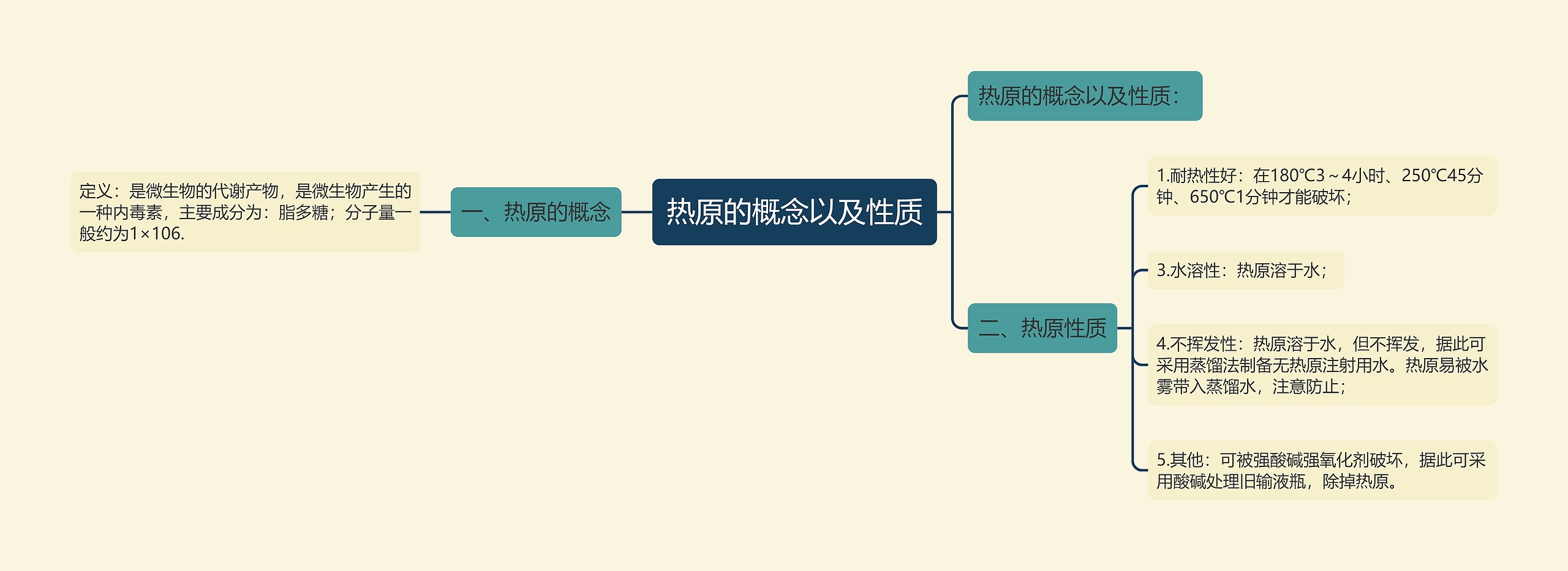 热原的概念以及性质