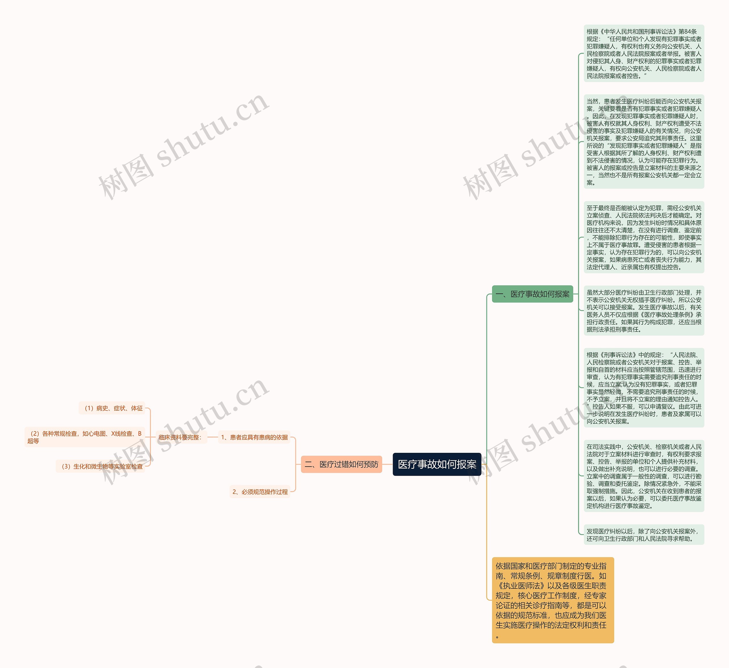 医疗事故如何报案思维导图