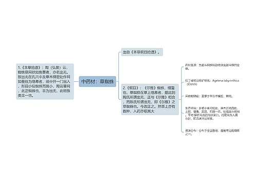 中药材：草蜘蛛