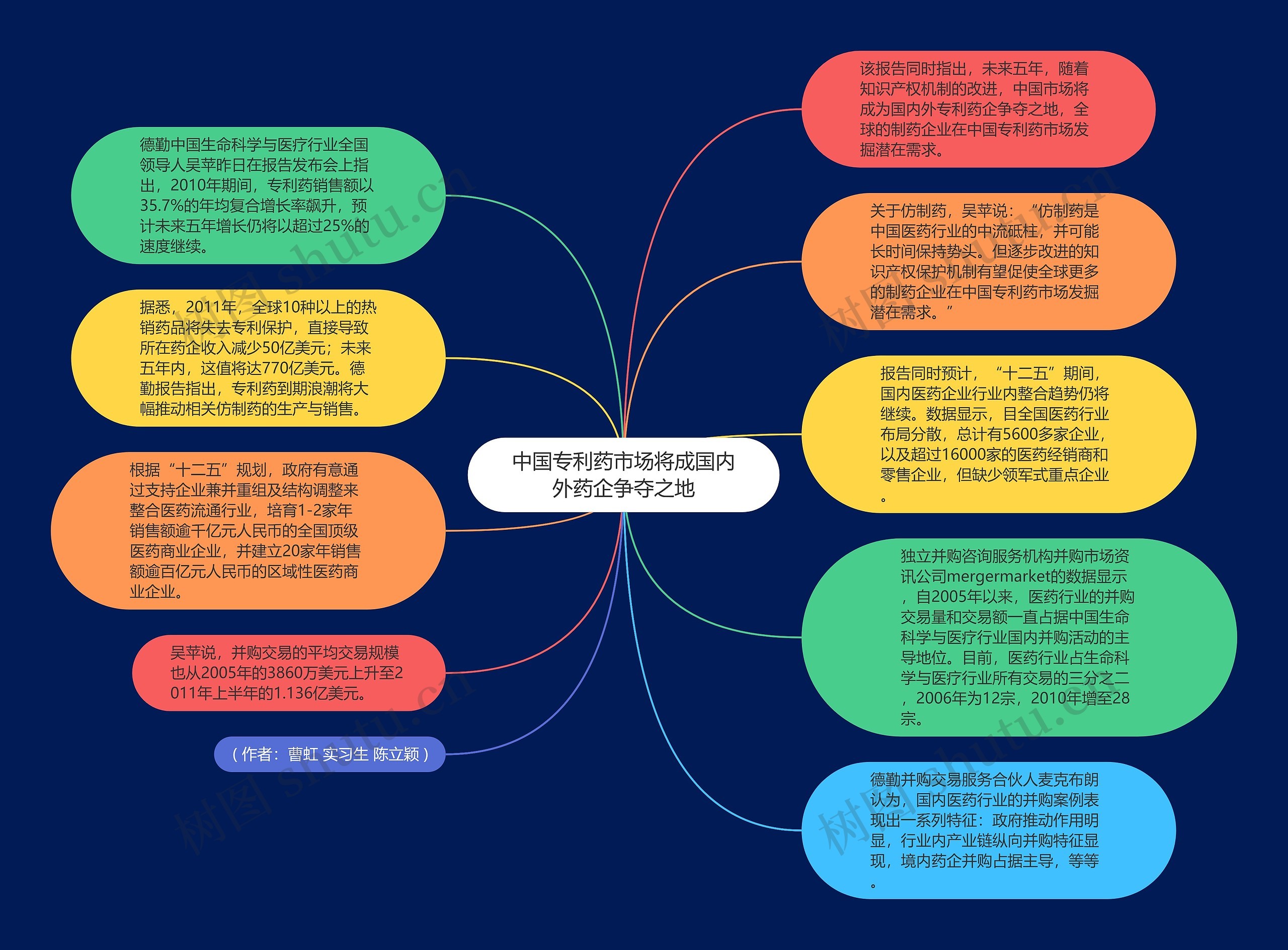 中国专利药市场将成国内外药企争夺之地