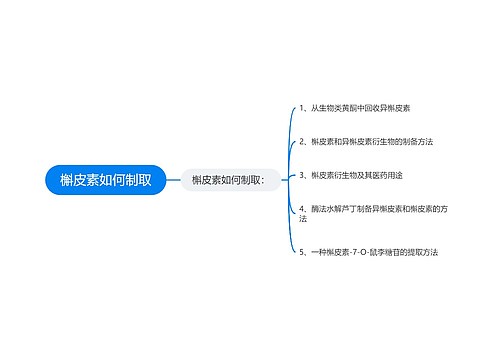 槲皮素如何制取