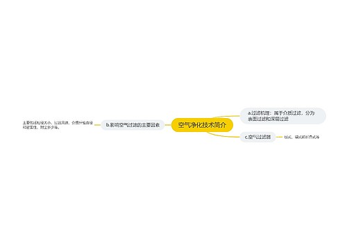 空气净化技术简介