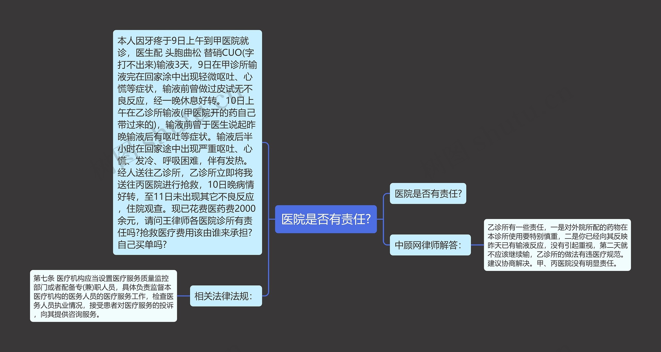 医院是否有责任?