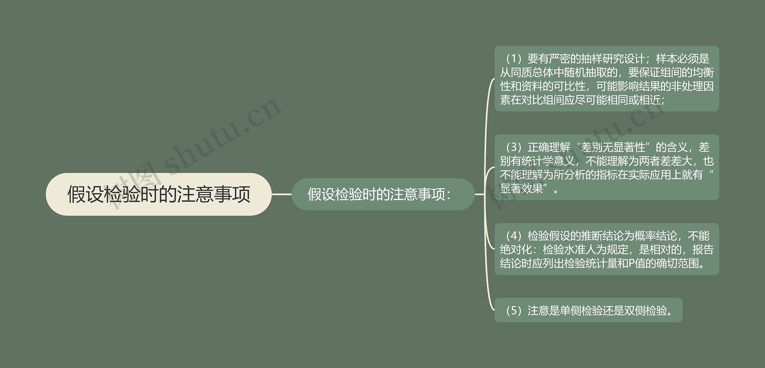 假设检验时的注意事项 假设检验时的注意事项