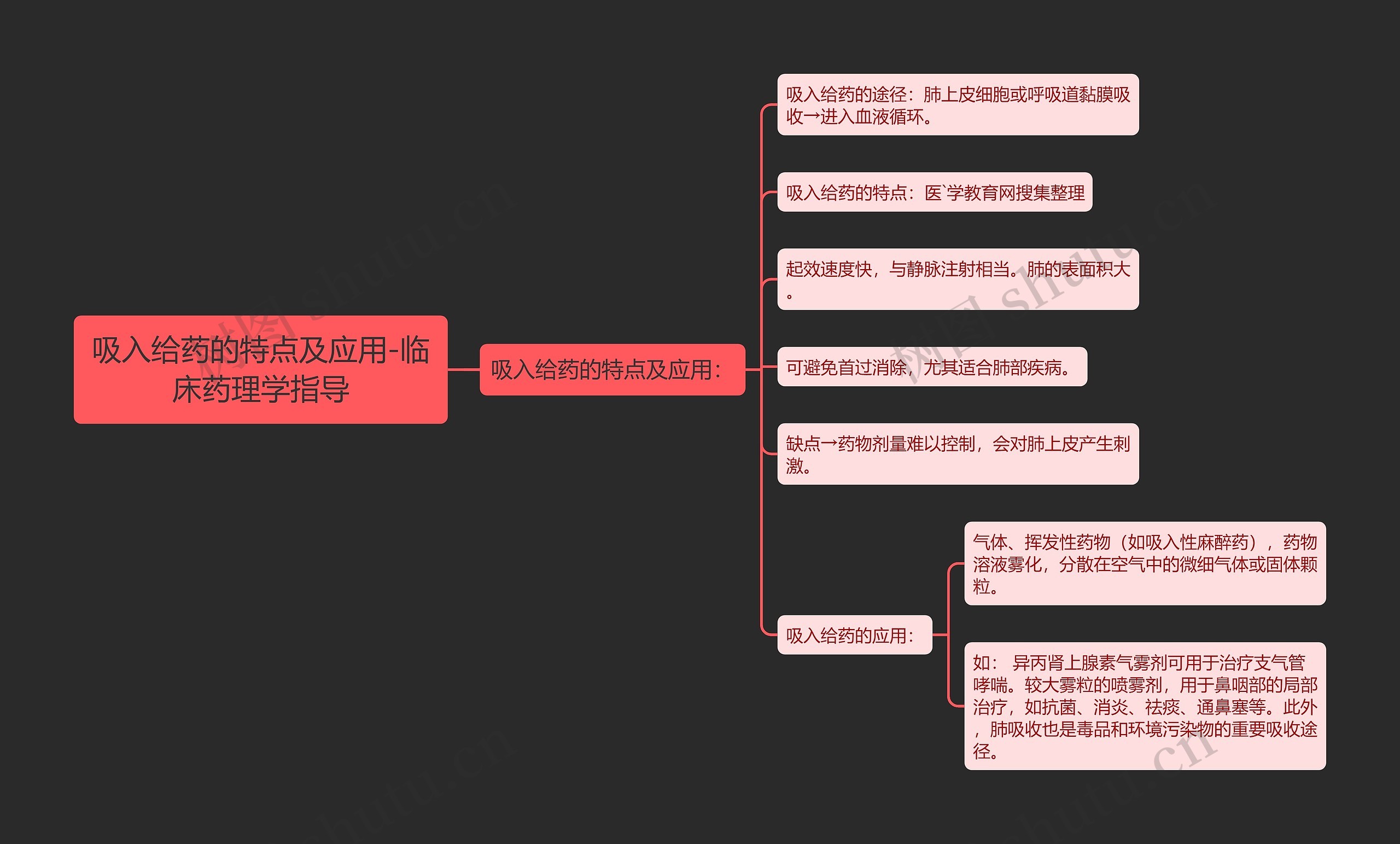 吸入给药的特点及应用-临床药理学指导