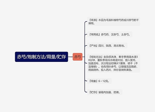 赤芍/炮制方法/用量/贮存