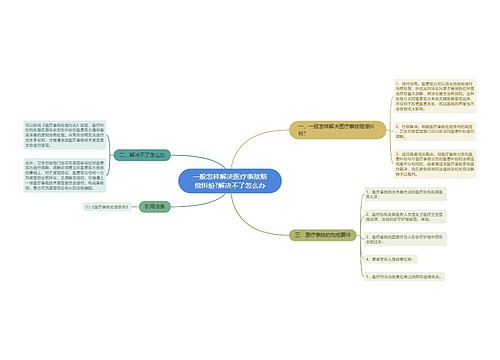 一般怎样解决医疗事故赔偿纠纷?解决不了怎么办