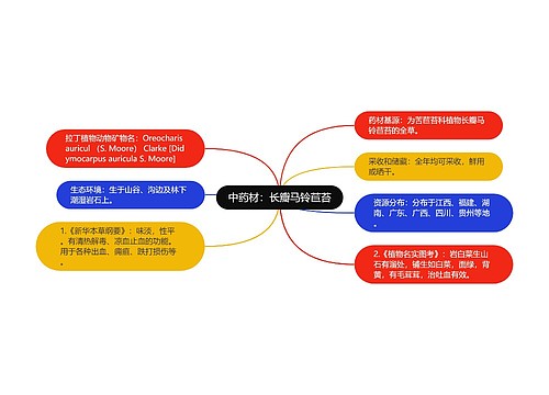 中药材：长瓣马铃苣苔