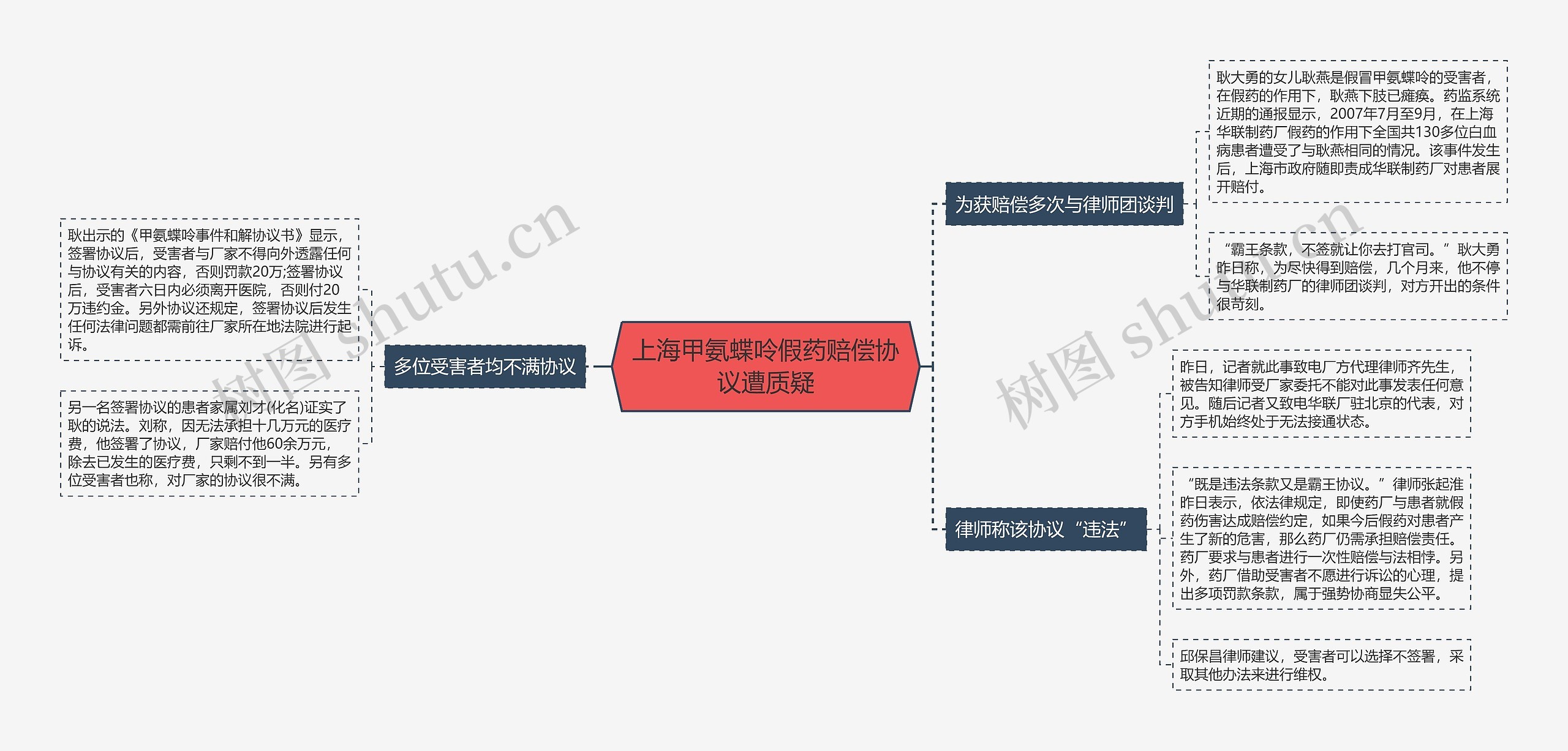 上海甲氨蝶呤假药赔偿协议遭质疑