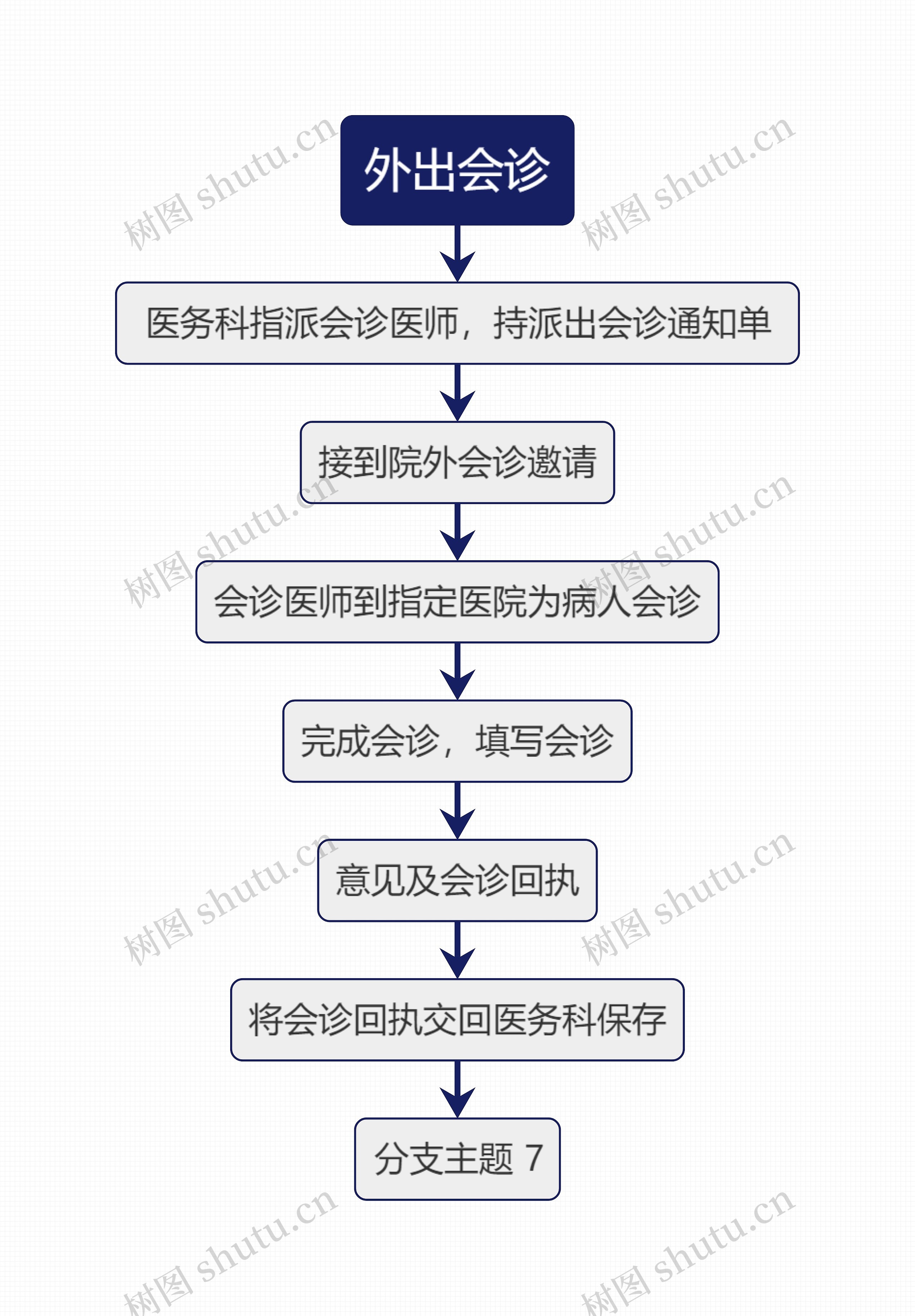 外出会诊思维导图