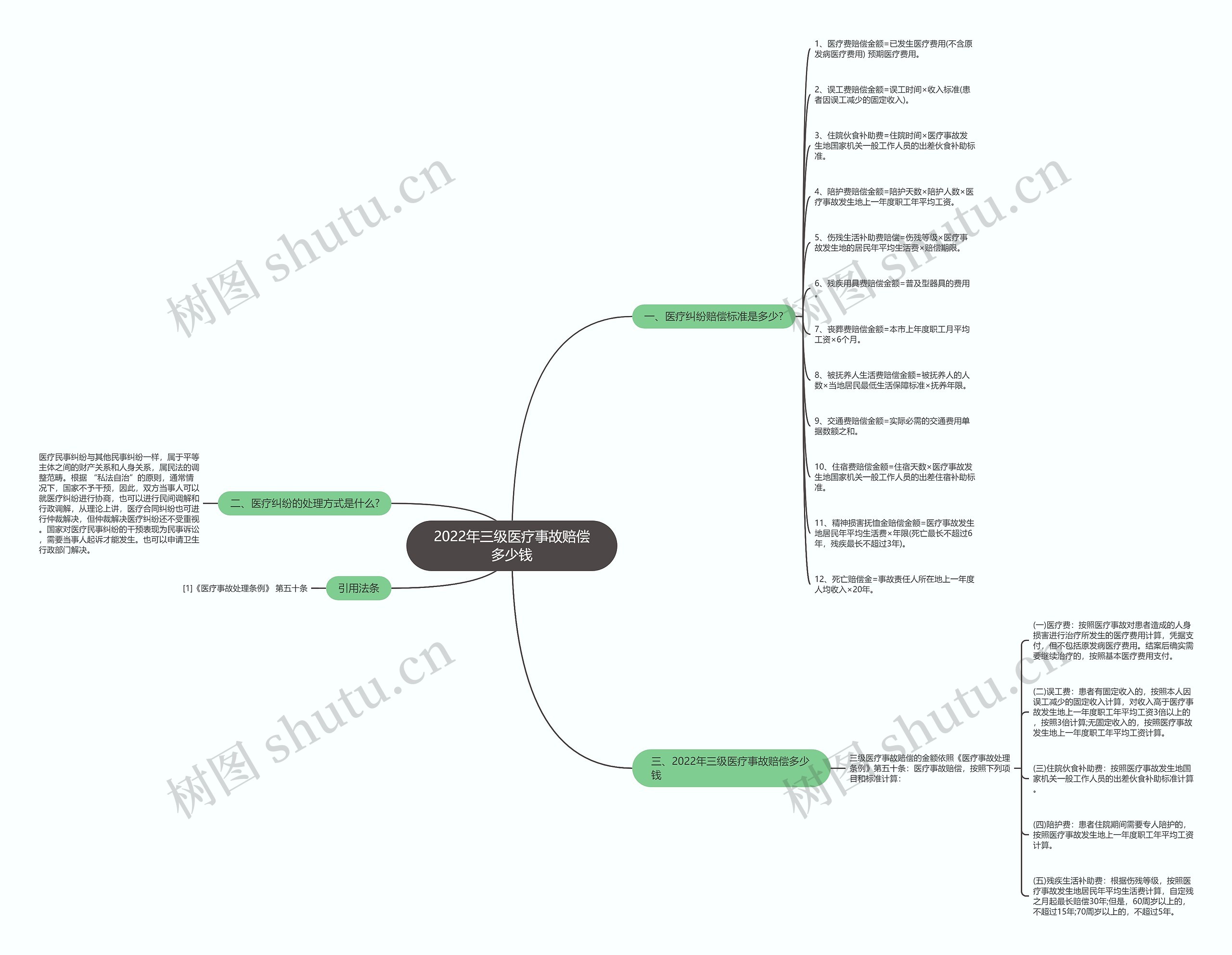 2022年三级医疗事故赔偿多少钱 2022年三级医疗事故赔偿多少钱