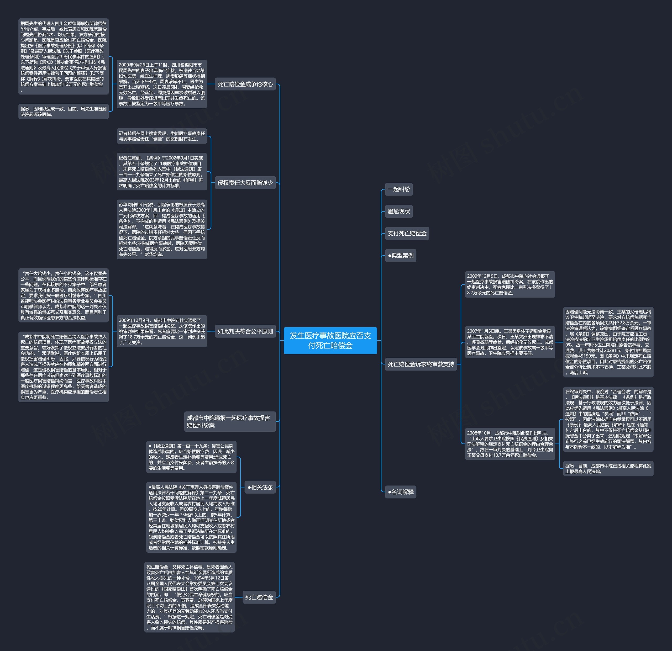 发生医疗事故医院应否支付死亡赔偿金 发生医疗事故医院应否支付死亡赔偿金
