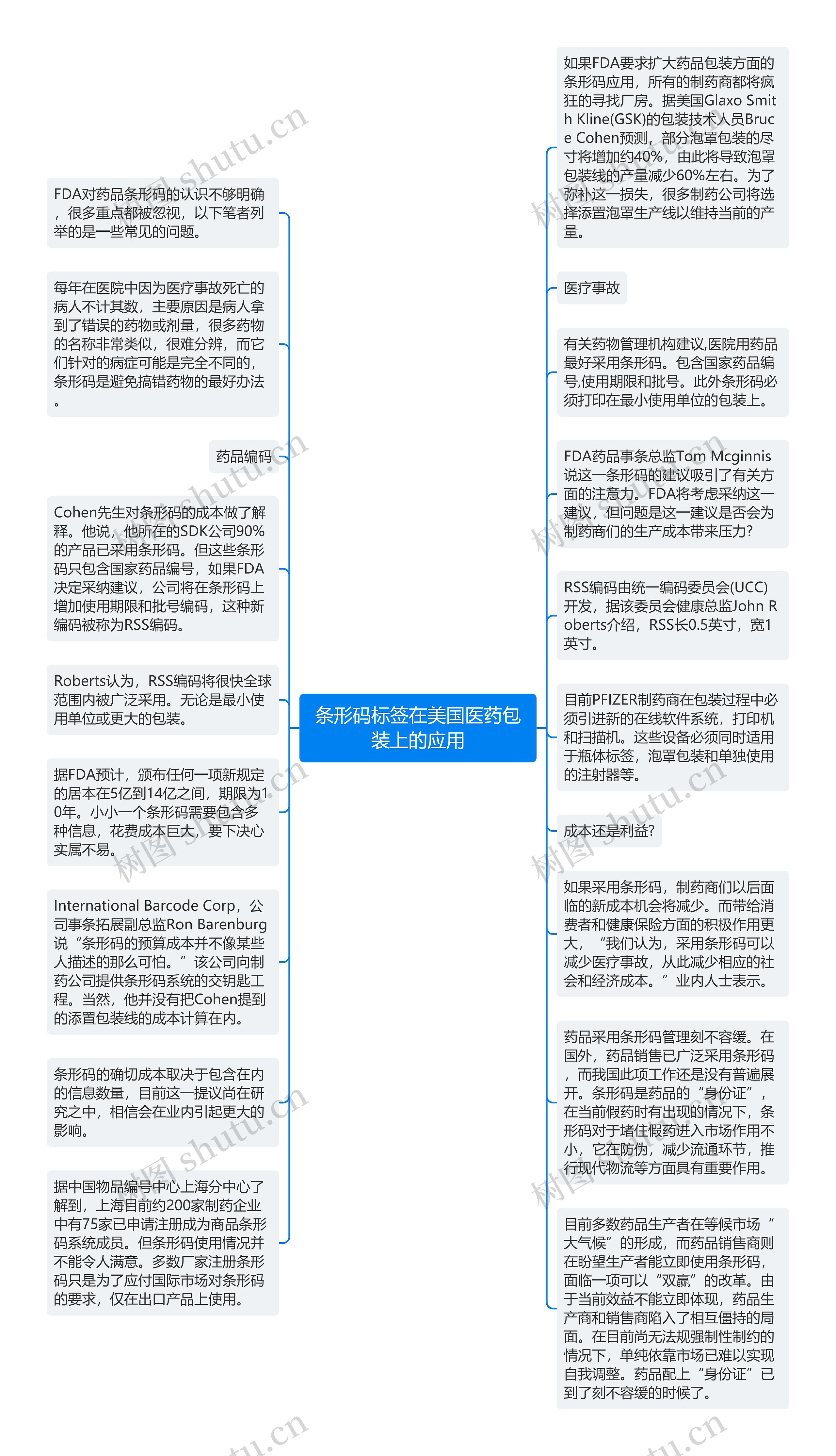 条形码标签在美国医药包装上的应用