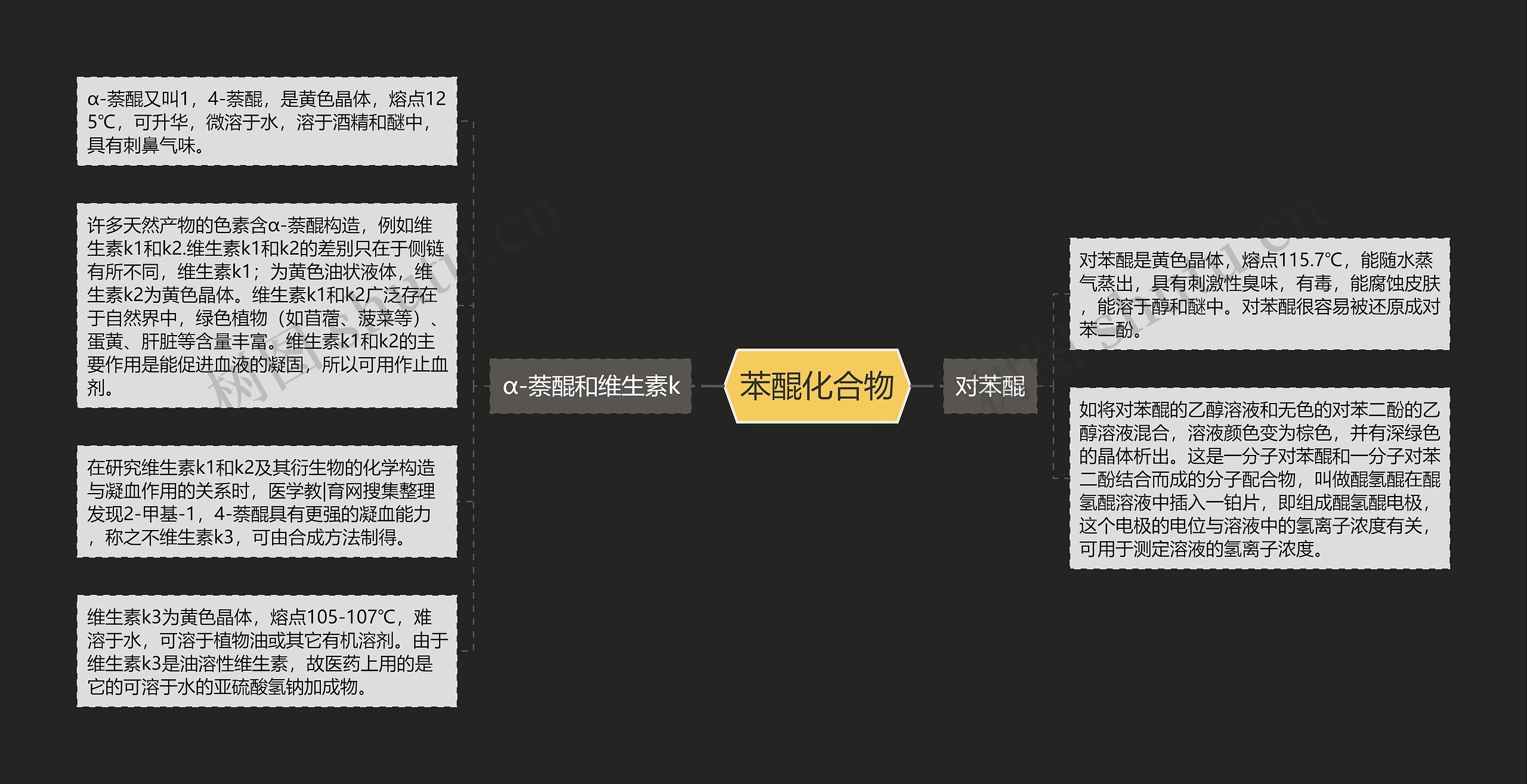 苯醌化合物思维导图