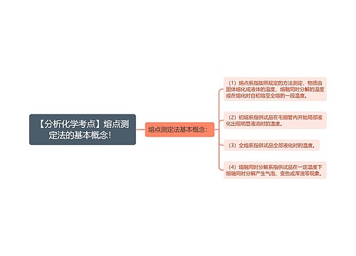 【分析化学考点】熔点测定法的基本概念！