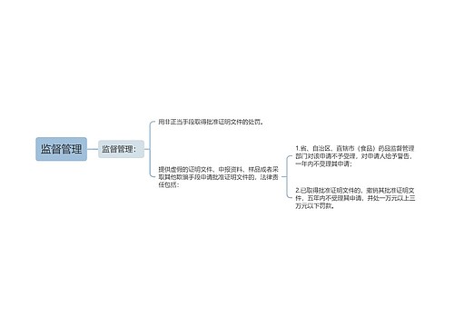 监督管理