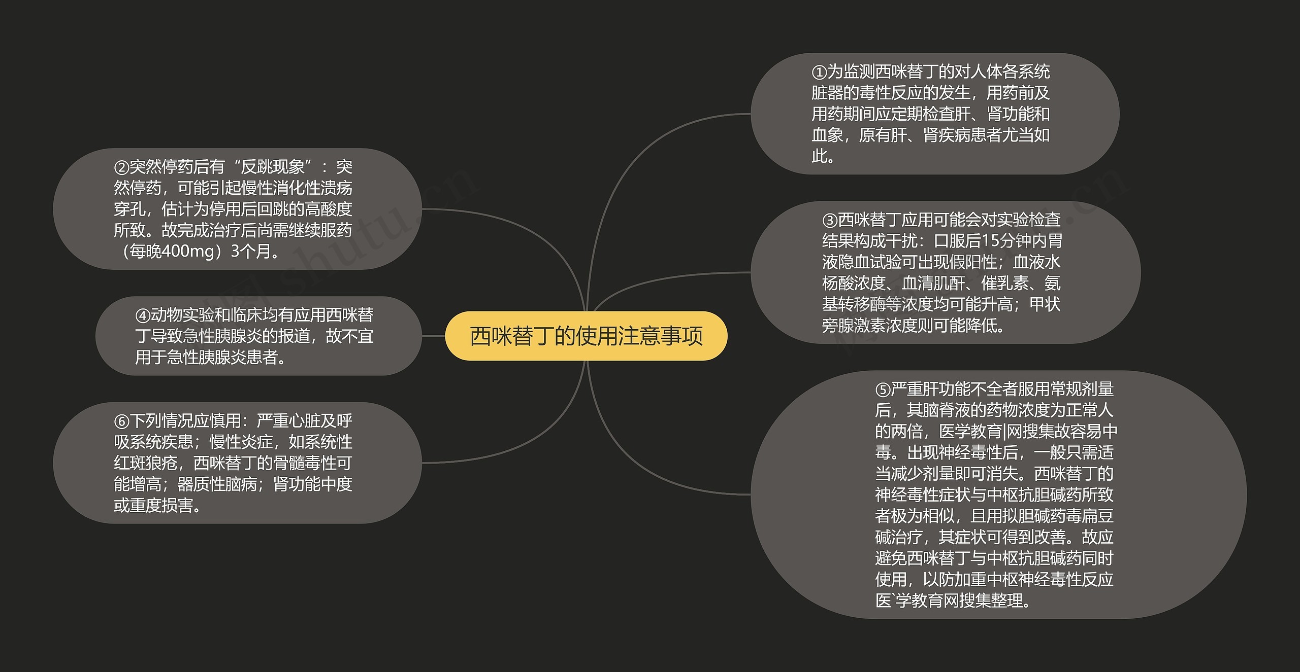 西咪替丁的使用注意事项