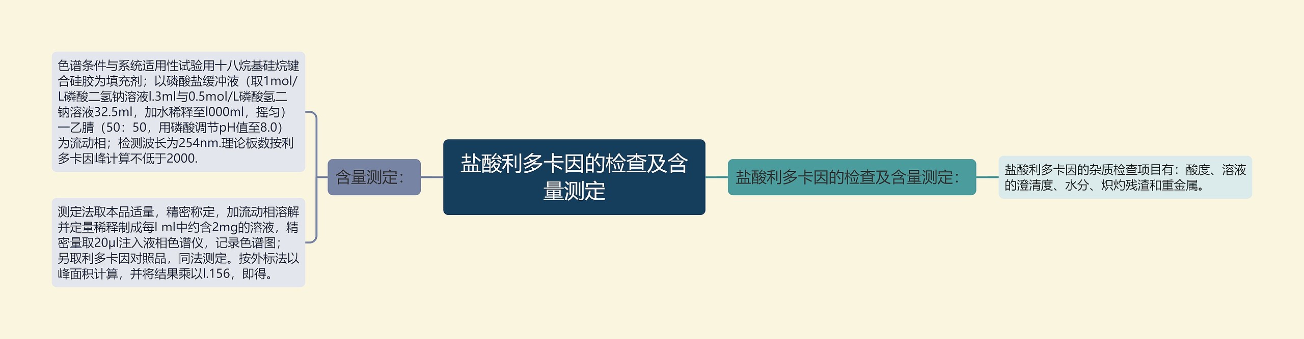 盐酸利多卡因的检查及含量测定