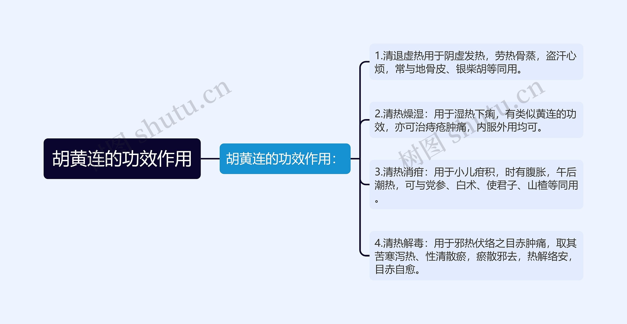 胡黄连的功效作用