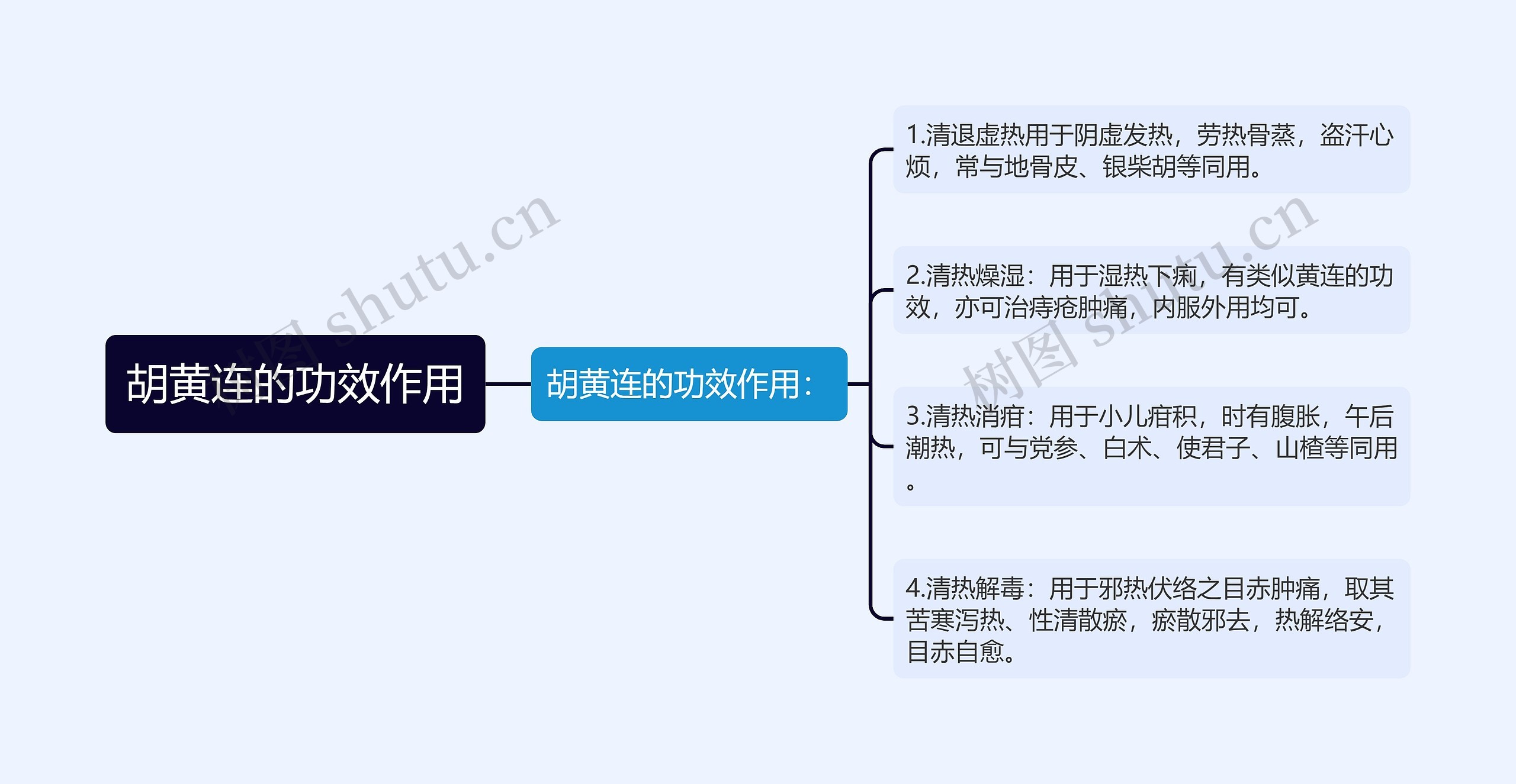 胡黄连的功效作用思维导图