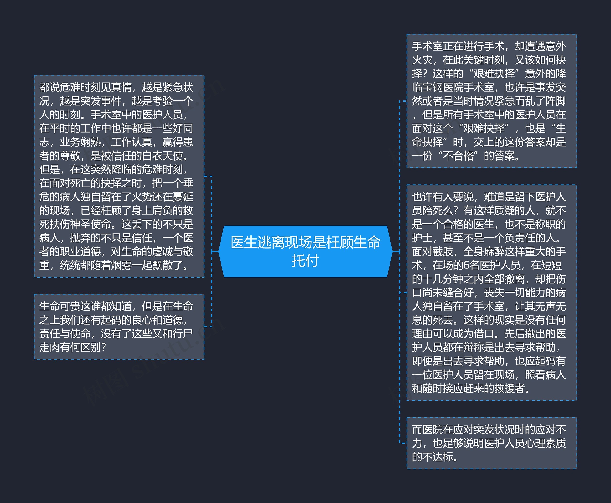 医生逃离现场是枉顾生命托付思维导图