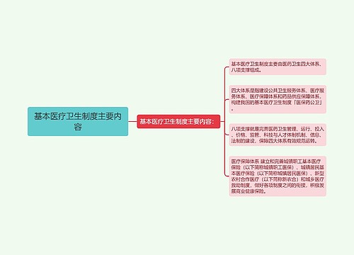 基本医疗卫生制度主要内容