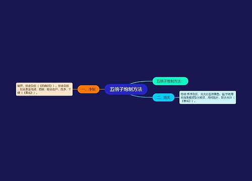 五倍子炮制方法