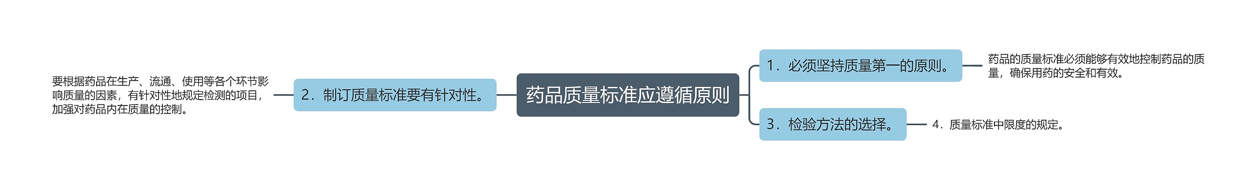 药品质量标准应遵循原则 药品质量标准应遵循原则