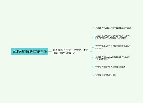 受理医疗事故鉴定的条件