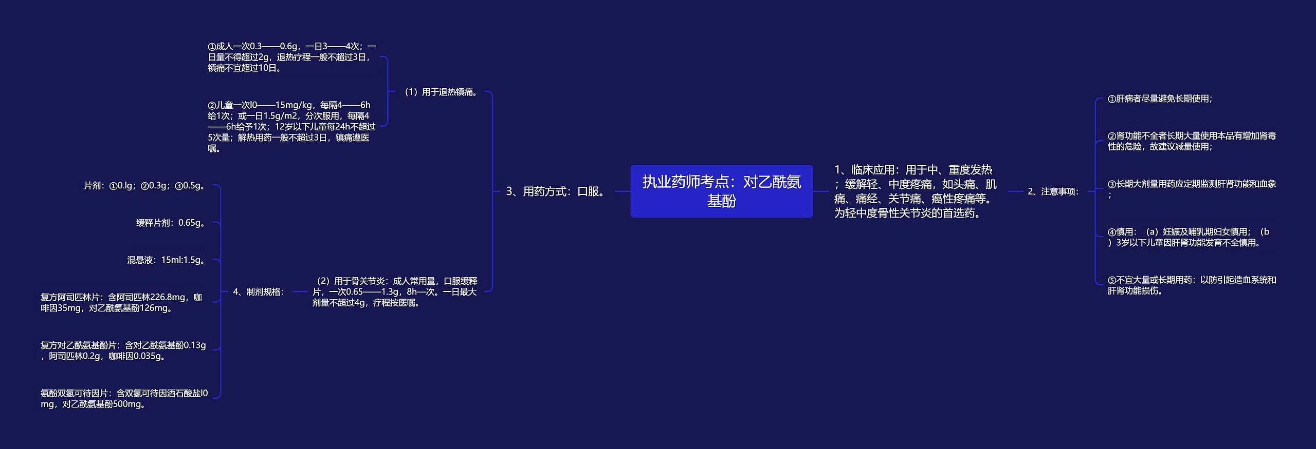 执业药师考点：对乙酰氨基酚思维导图