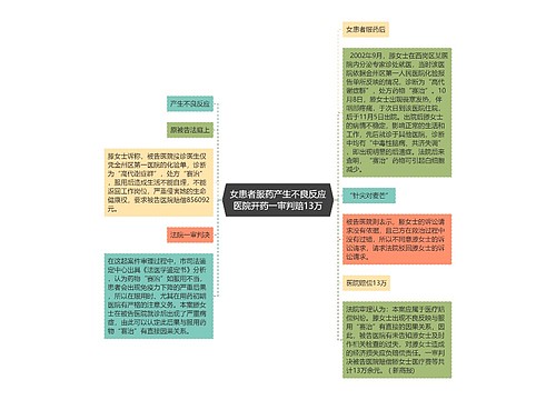 女患者服药产生不良反应医院开药一审判赔13万