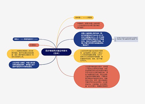 医疗事故再次鉴定申请书（范本）